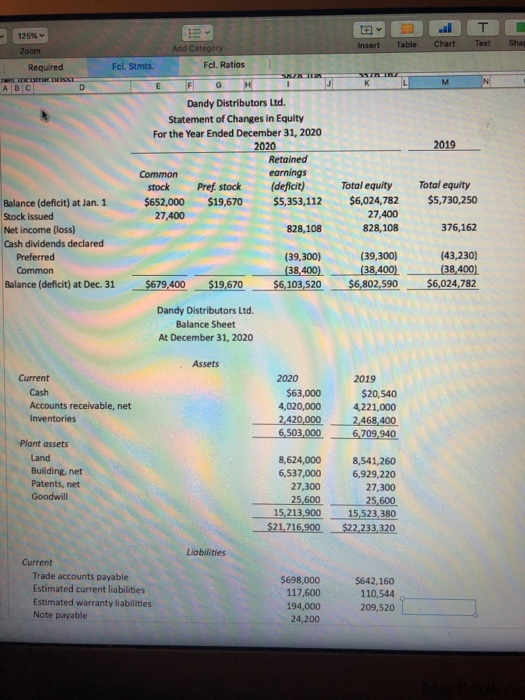 Solved F ABCI G LJ H Dandy Distributors Ltd.
