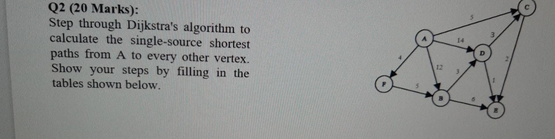 Solved Q2 (20 Marks): Step Through Dijkstra's Algorithm To | Chegg.com