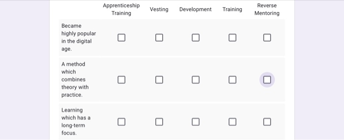 Solved Apprenticeship Training Vesting Development Training | Chegg.com