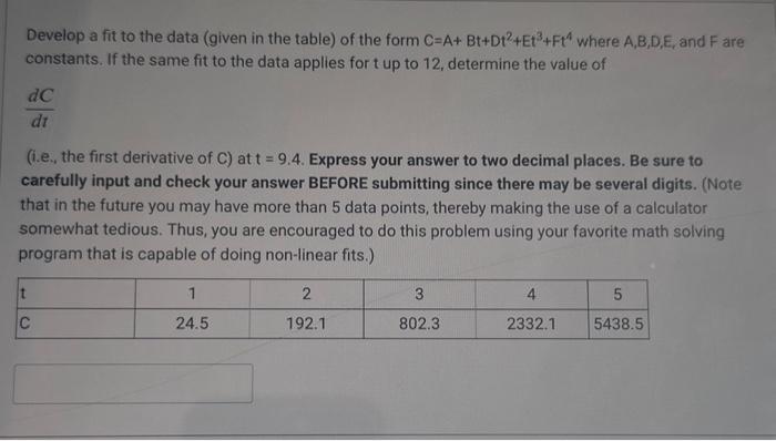 Solved Develop a fit to the data (given in the table) of the | Chegg.com