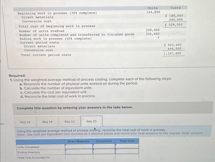 Solved Required: 1. Using The Weighted-average Method Of | Chegg.com