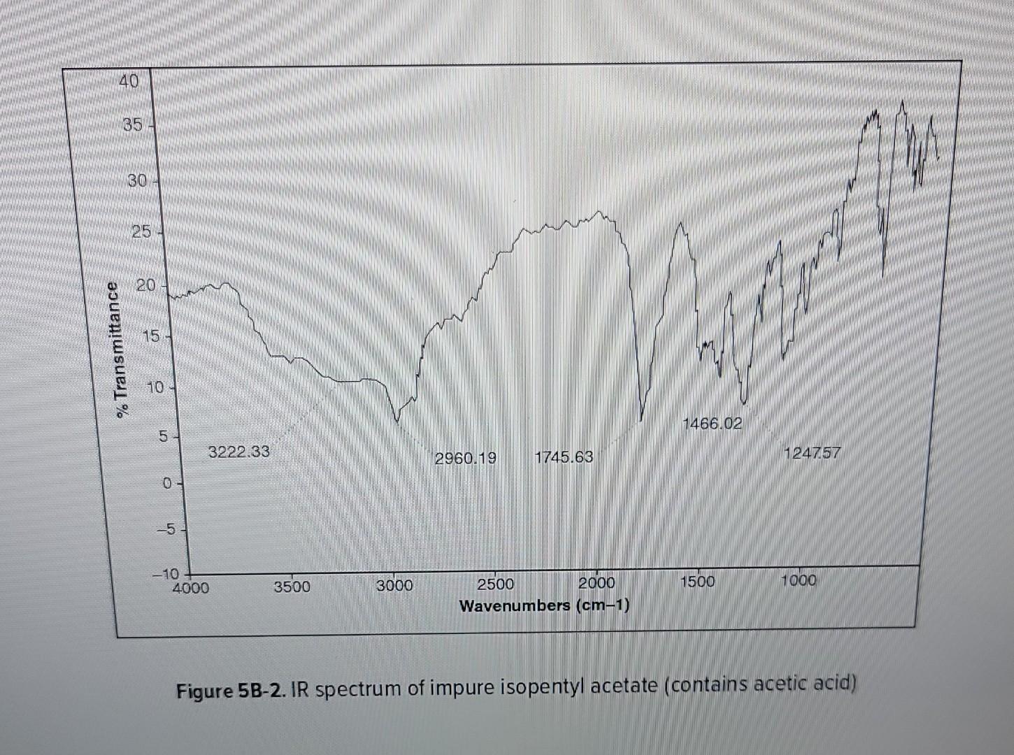 Solved Figure 5B-1. IR spectrum of isopentyl acetate Figure | Chegg.com