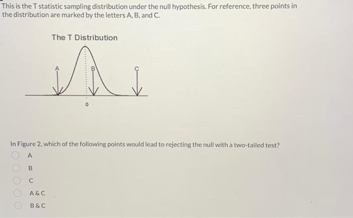 Solved This is the T statistic sampling distribution under | Chegg.com