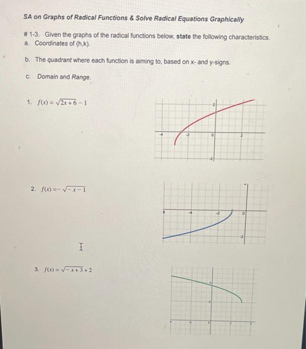 Solved SA on Graphs of Radical Functions & Solve Radical | Chegg.com