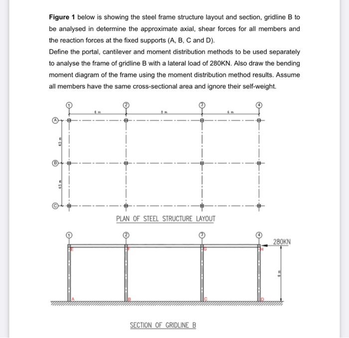 Solved Figure 1 below is showing the steel frame structure | Chegg.com