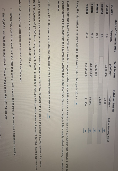 Solved The following table summarizes the income | Chegg.com