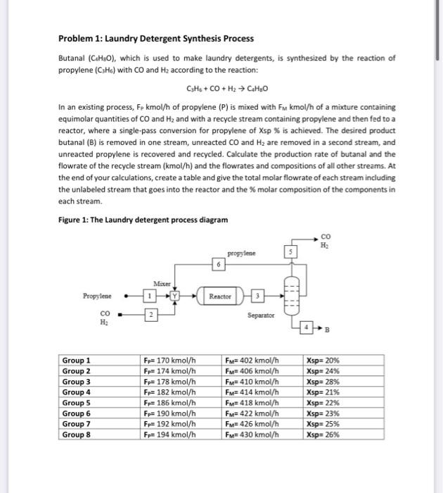 Solved Problem 1 Laundry Detergent Synthesis Process