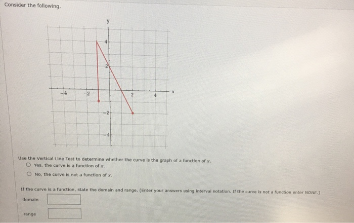 Solved Consider the following. у -4 х -2 2 4 -2 Use the | Chegg.com