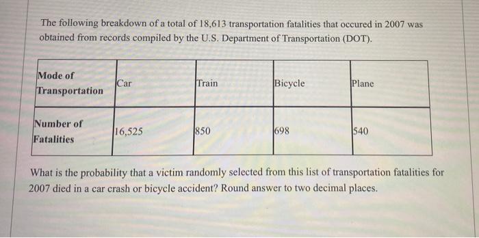 Solved The Following Breakdown Of A Total Of 18,613 | Chegg.com