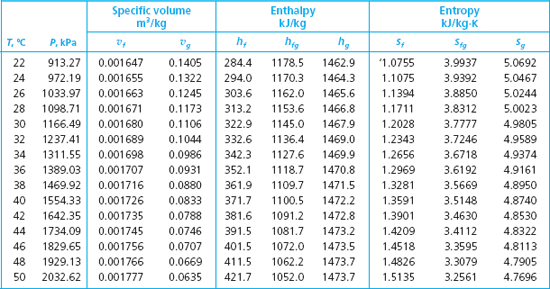 Solved Verify Using Ammonia At 200 Kpa And 40 C That H Ds P Chegg Com