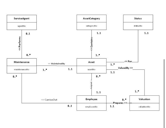 Solved SQL SERVER SCRIPT TO MAKE DATABASE WITH BELOW | Chegg.com
