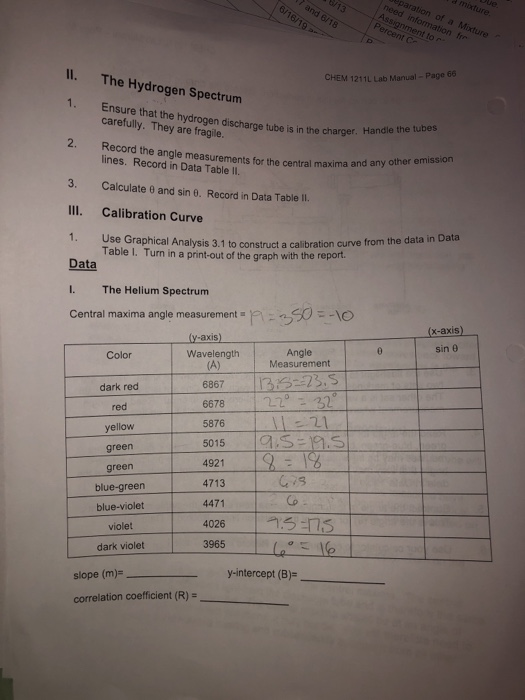 Solved 10 CHEM 1211L Lab Manual - Page 61 Meters Atomic | Chegg.com