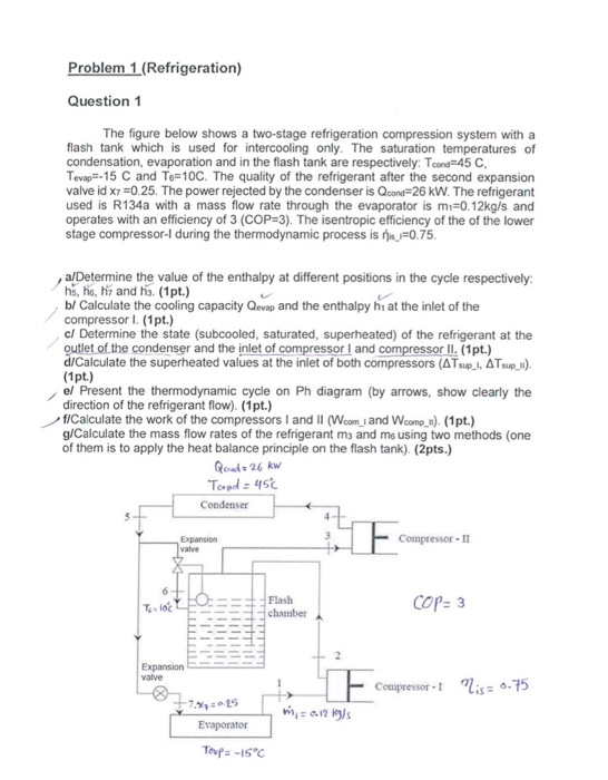 Solved Problem 1 (Refrigeration) Question 1 The figure below