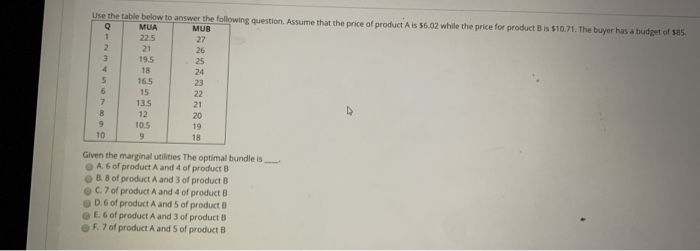 Solved Use the table below to answer the following question. | Chegg.com