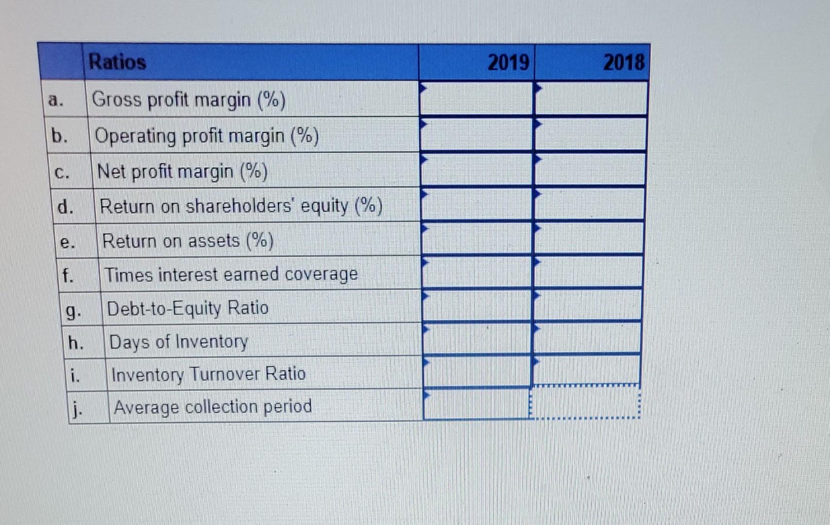 Solved Consolidated Statements of for Macy's Inc.,