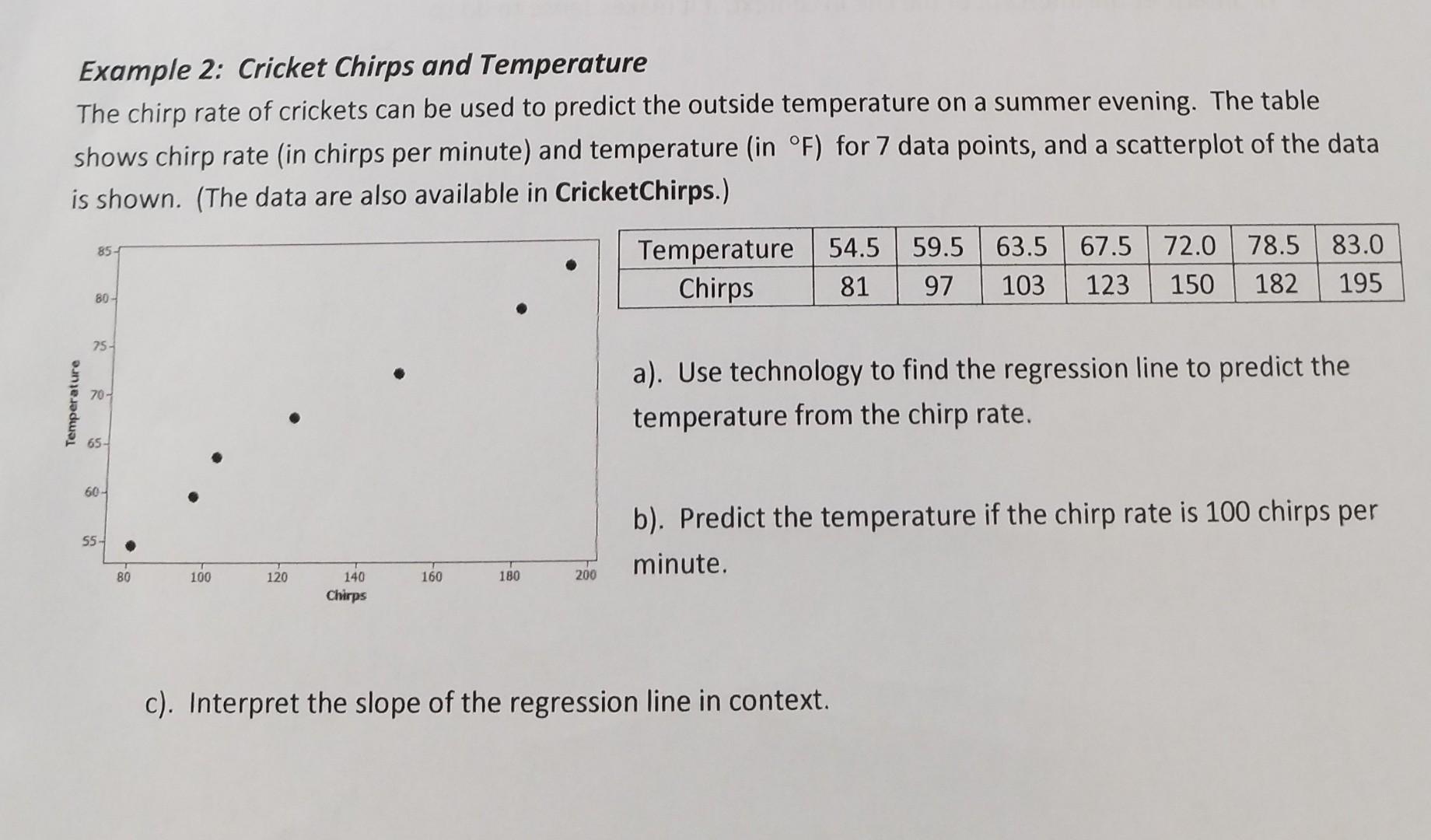 Solved Example 2: Cricket Chirps and Temperature The chirp | Chegg.com