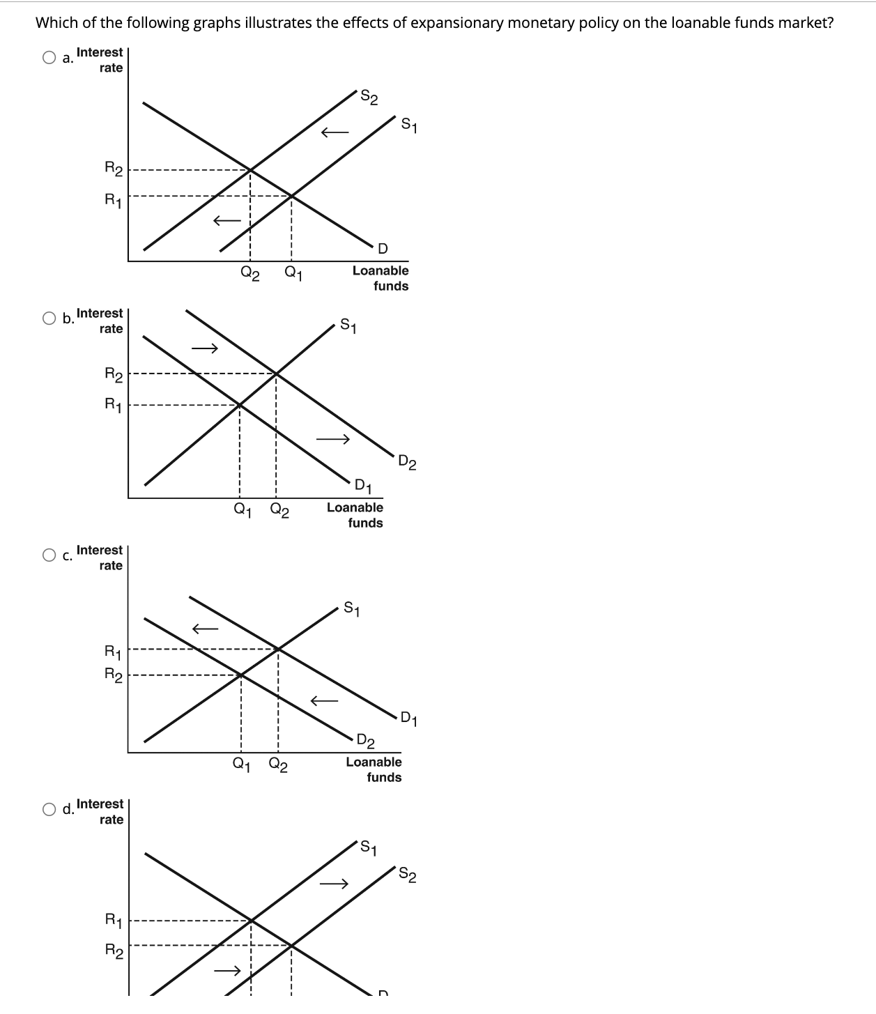 Solved Which of the following graphs illustrates the effects | Chegg.com