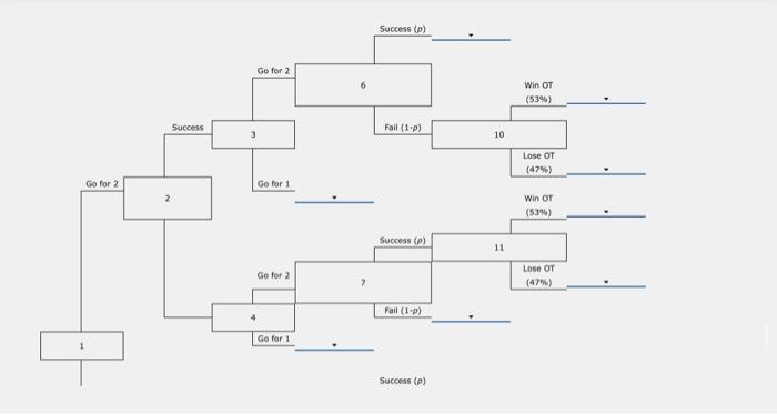In American football, touchdowns are worth 6 points. | Chegg.com