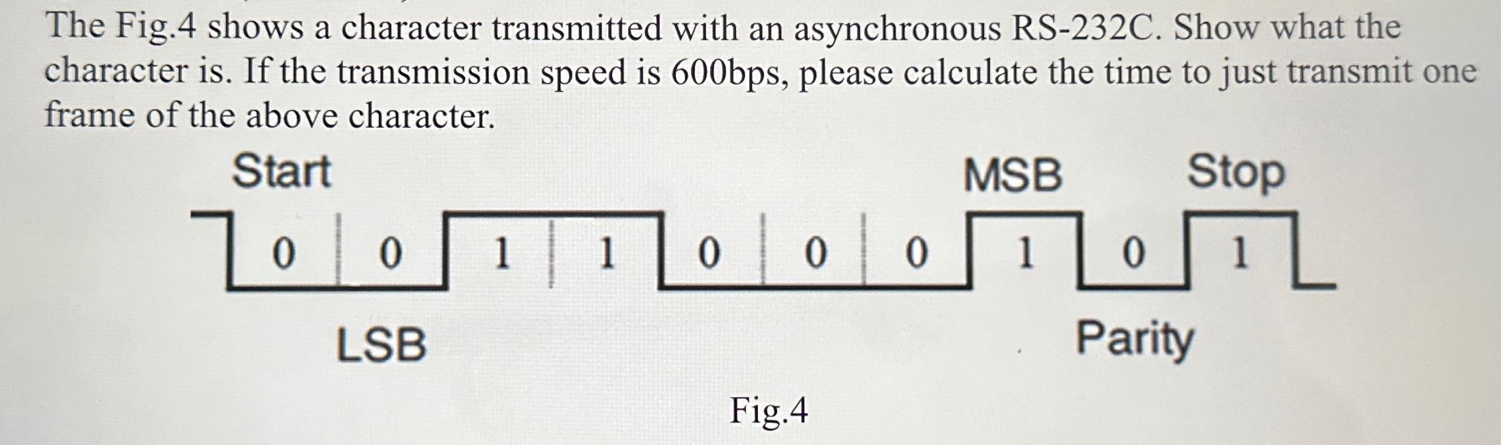 Solved The Fig. 4 ﻿shows a character transmitted with an | Chegg.com