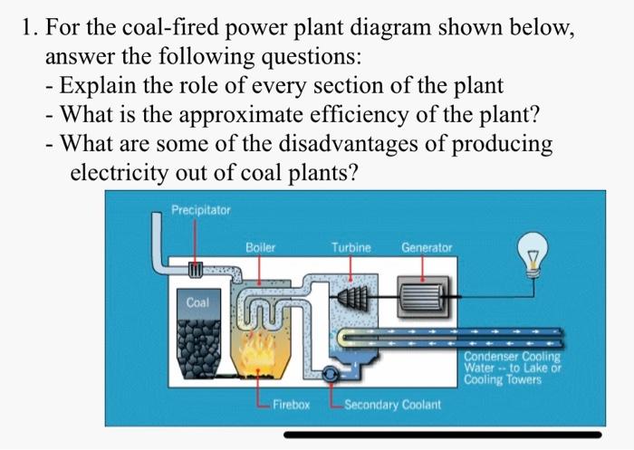 coal power diagram