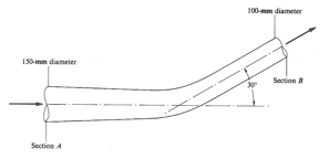 Solved The pipe bend as shown below, lies in the horizontal | Chegg.com