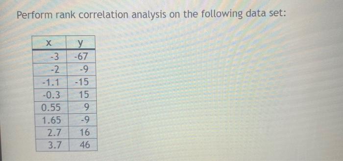 Solved Perform rank correlation analysis on the following | Chegg.com