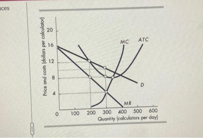 Solved The figure shows the situation facing Smart Digit, | Chegg.com