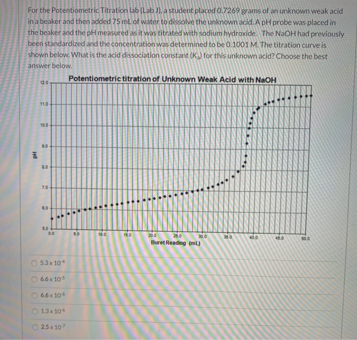 Solved For the potentiometric Titration lab (Lab), a student