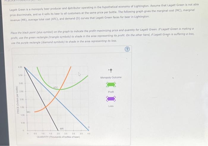 Solved Lagatt Green is a monopoly beer producer and | Chegg.com
