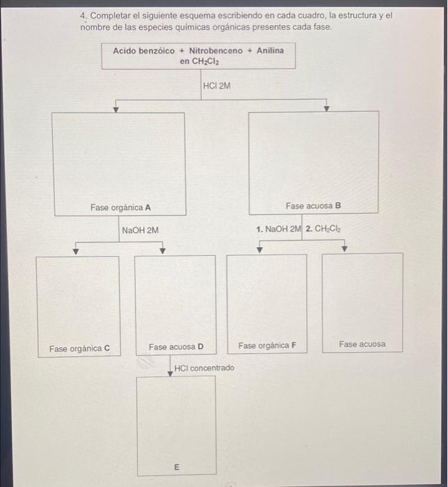 4. Completar el siguiente esquema escribiendo en cada cuadro, la estructura y el y nombre de las especies quimicas orgánicas