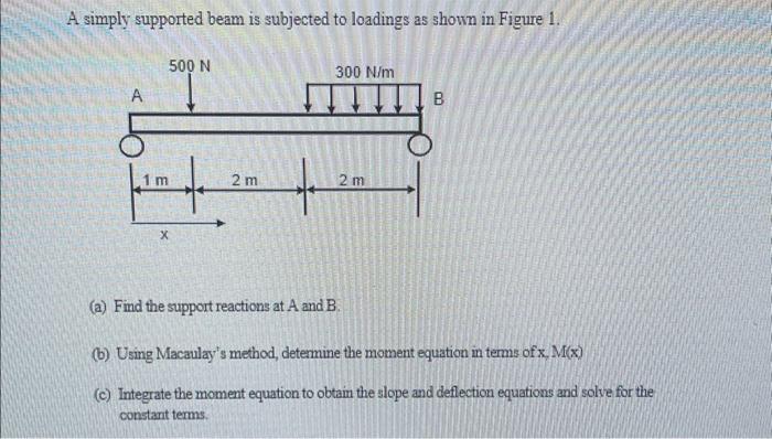 Solved A simply supported beam is subjected to loadings as | Chegg.com