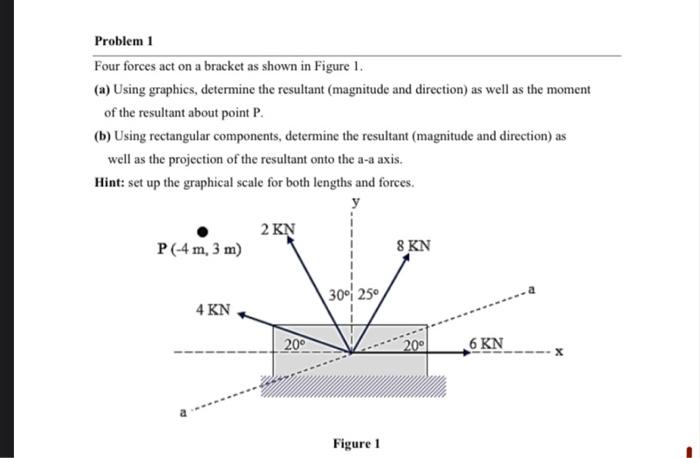 Solved Problem 1 Four Forces Act On A Bracket As Shown In | Chegg.com