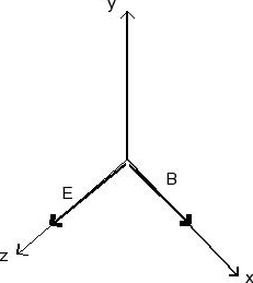 For an xyz coordinate system shown in Fig, if | Chegg.com