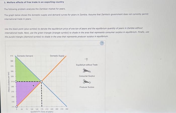 Solved 1. Welfare effects of free trade in an exporting | Chegg.com