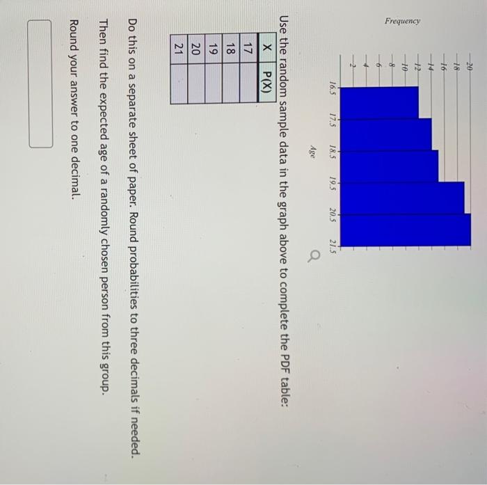 Solved Complete the PDF table. Round probabilities to three | Chegg.com