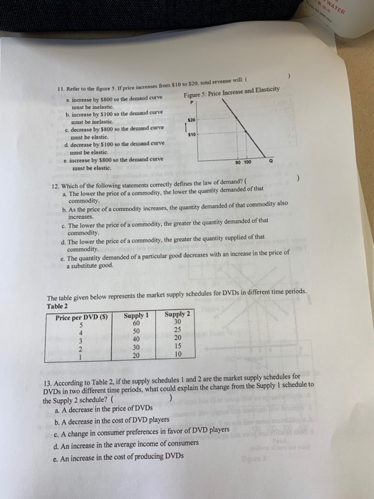 Solved 1. Refer to the figure 5. If price increases from $10 | Chegg.com