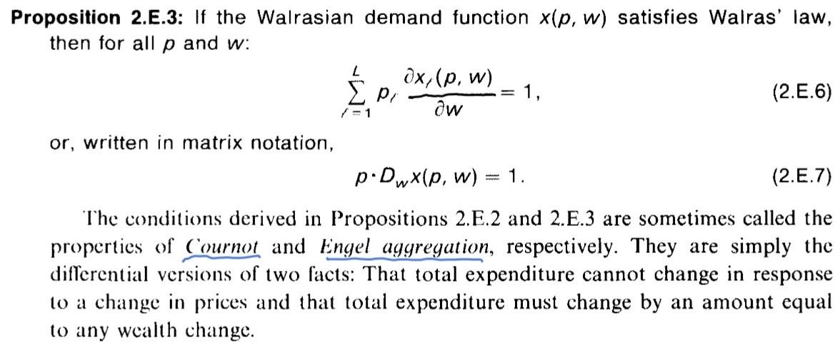 Solved Proposition 2.E.3: If the Walrasian demand function | Chegg.com