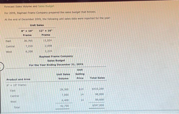 Solved 2. Assuming that the increase or decrease in actual | Chegg.com