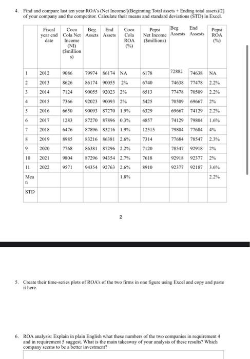 4. Find and compare last ten year ROA's (Net | Chegg.com