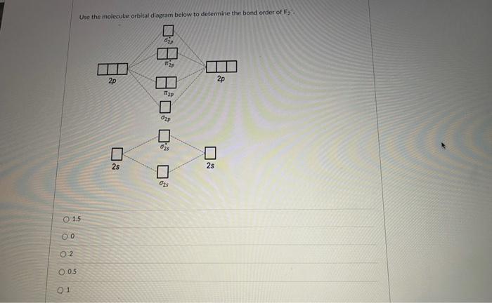 Solved Use the molecular orbital diagram below to determine | Chegg.com