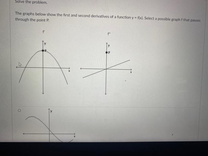 Solved The graphs below show the first and second | Chegg.com