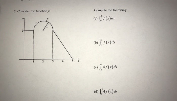 Solved 2. Consider the function f. Compute the following: | Chegg.com