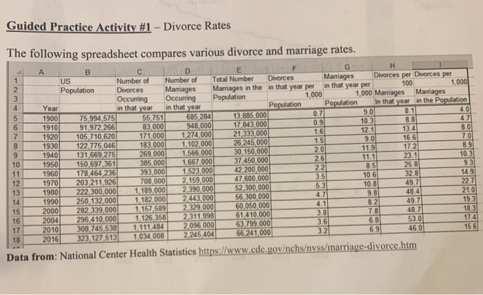 Guided Practice Activity #1 - Divorce Rates The | Chegg.com