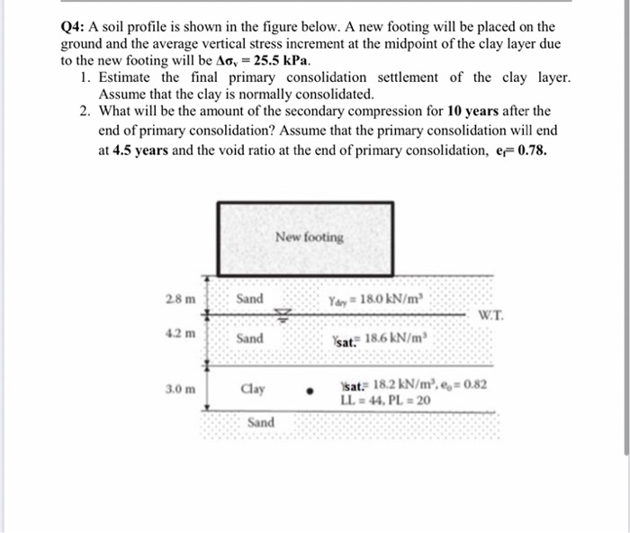 Solved Q4: A soil profile is shown in the figure below. A | Chegg.com