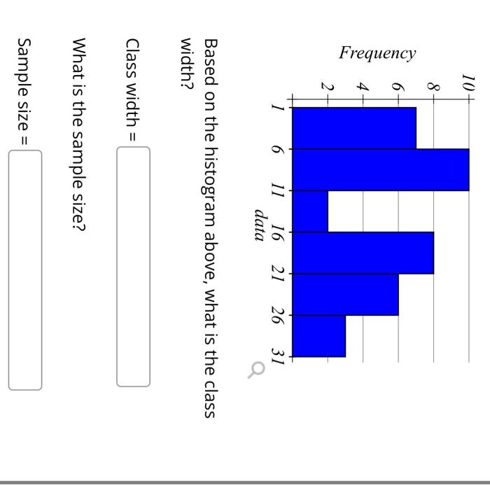 Solved Based on the histogram above, what is the class | Chegg.com