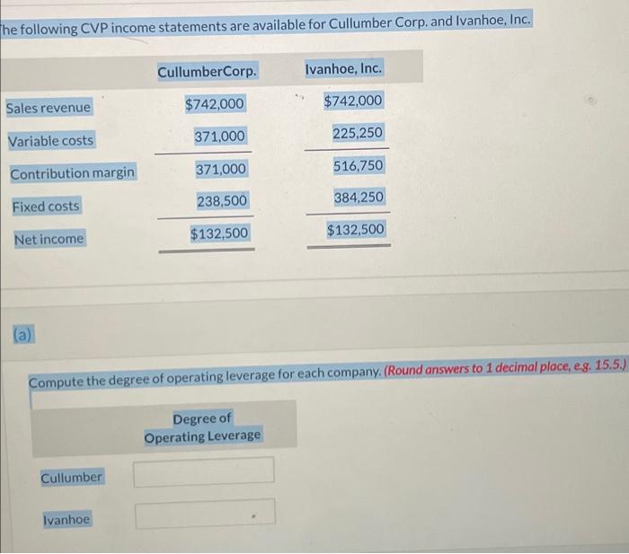 Solved he following CVP income statements are available for | Chegg.com