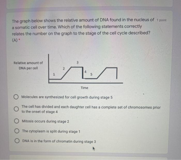 Solved Which of the following terms best describes cells | Chegg.com