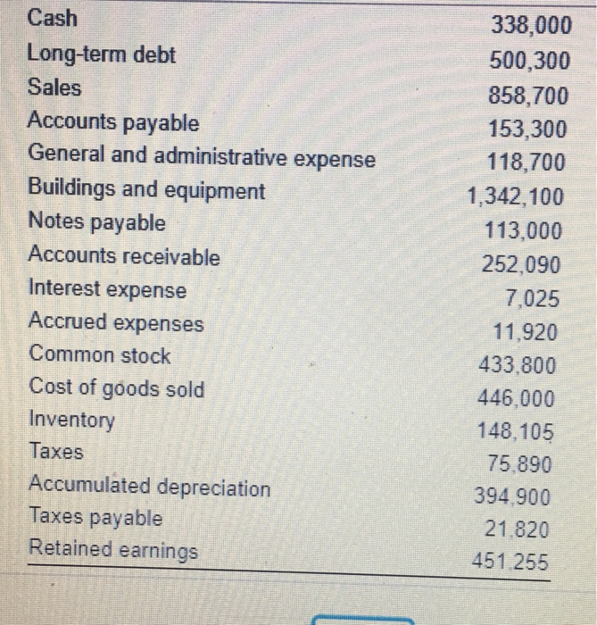 Solved (Reviewing Financial Statements) Prepare A Balance | Chegg.com