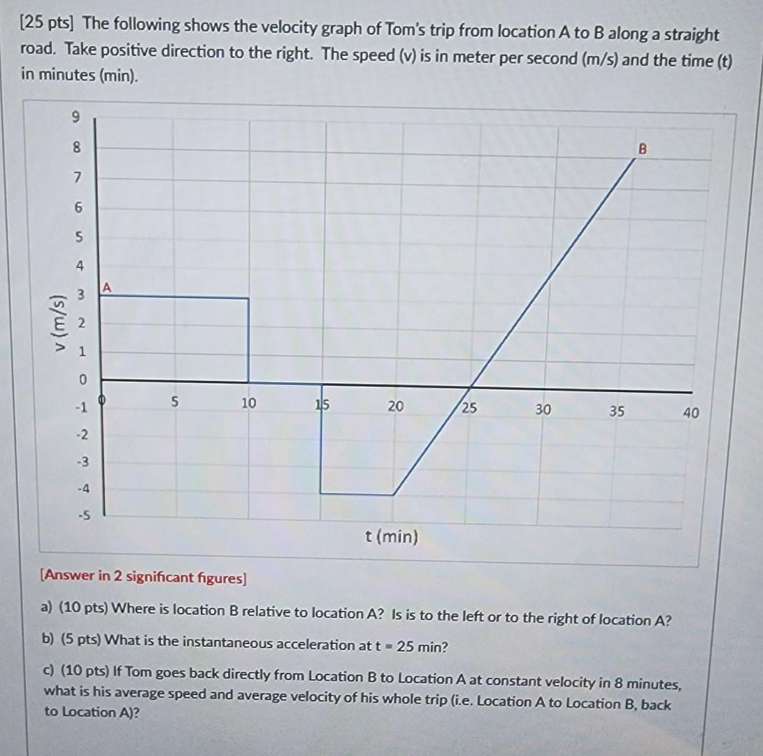 Solved [25 pts] The following shows the velocity graph of | Chegg.com