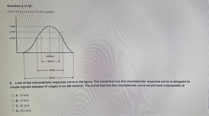 6. Look at the characteristic response curve in the figure. The circuit that has this characteristio response curve is design